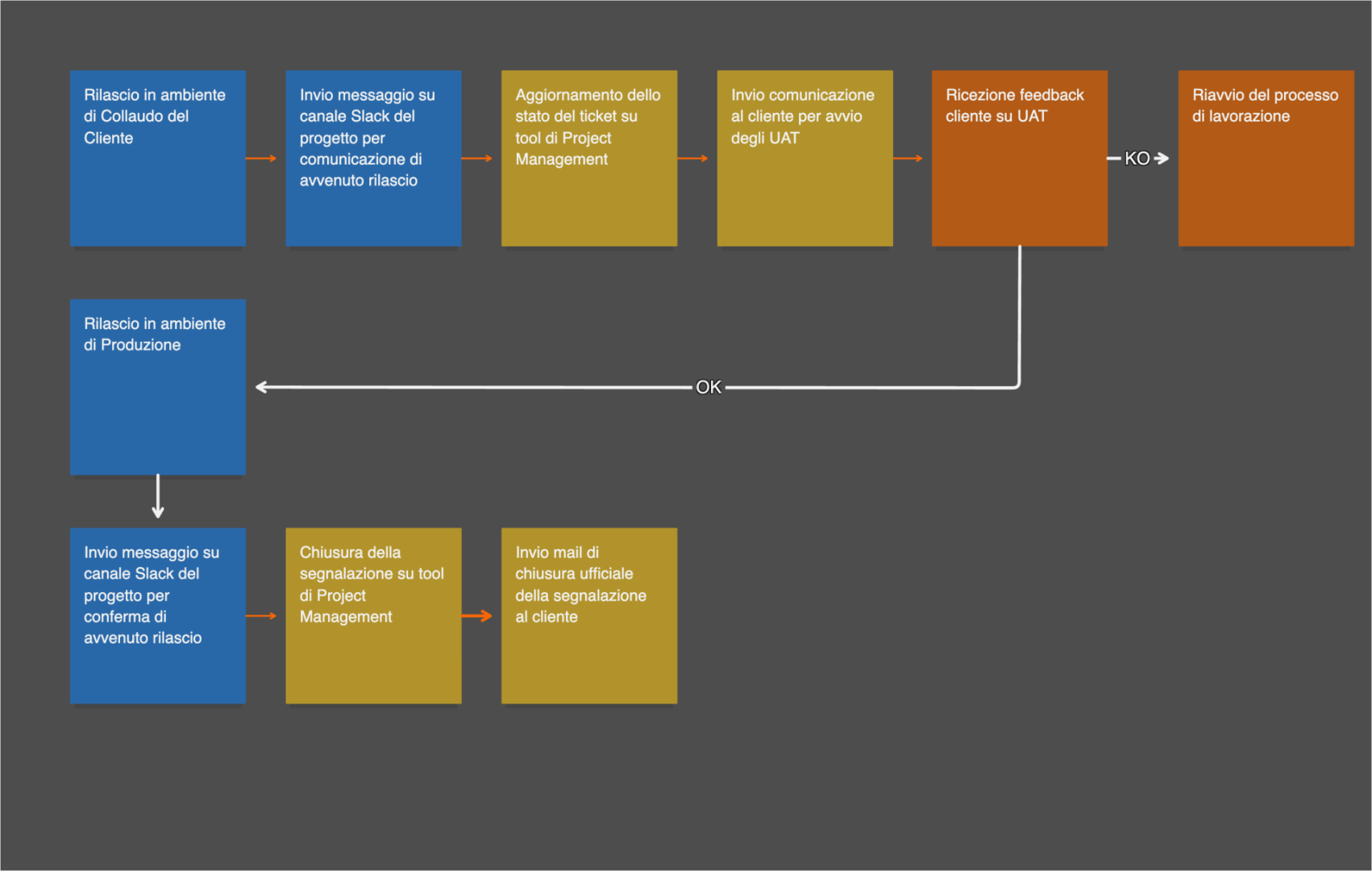 Insights background
